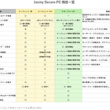 How useful are free security tools Jasmy Secure PC?