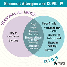 Seasonal Allergies or COVID-19? Understanding the Difference