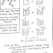 Leetcode Pattern 1 | BFS + DFS == 25% of the problems — part 1