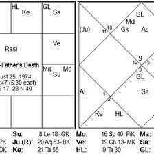 Secrets of Sudarshana Chakra Dasa: Part 1 | by Varaha Mihira ...