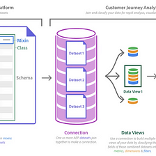 Migrate to Customer Journey Analytics without Adobe Experience PlatformWeb SDK