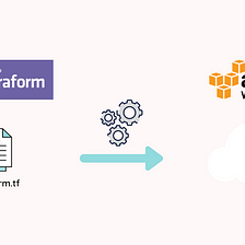 Infrastructure As Code With Terraform and AWS