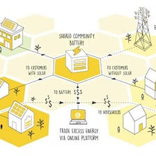Isep Next Energy Transformation Micro Research