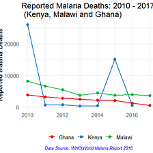 Kenya, Malawi, and Ghana to Rollout the first Malaria Vaccine