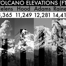 Elevations of volcanoes visible from Portland