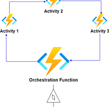 What and Why of Azure Durable Function?