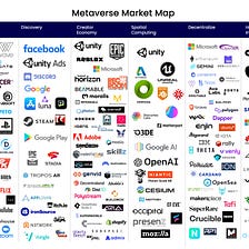 Market Map of the Metaverse