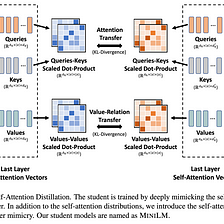 #MLefficiency — Optimizing transformer models for efficiency