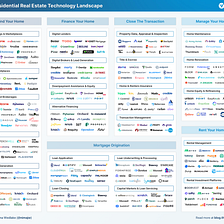 Market Map: 275+ Real Estate Technology Companies Transforming Today’s Housing Market