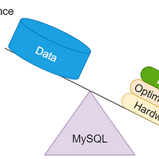 Optimizing MySQL performance through indexing