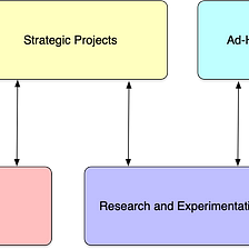How to Prioritize Analytical Work — Part 1
