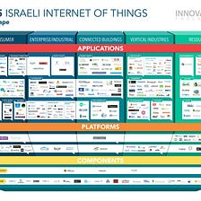 How Israel is Becoming a Global Leader in the Internet of Things?