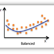 Overfitting & Underfitting in ML