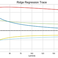 Ridge Regression for Better Usage
