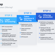 🧐 How does a Security Token Offering (STO) actually work?
