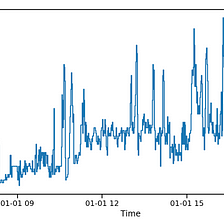 Fitbit – Towards Data Science