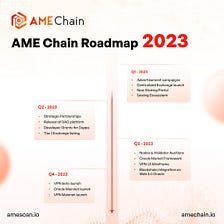 Roadmap — AME Chain 2023