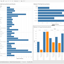 Tableau: From Visualizations to a Dashboard