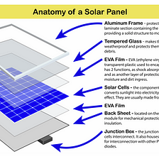 Solar Panel - Borosil Renewables - Glass Matters