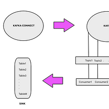 Data Migration from Postgres using Kafka Connect
