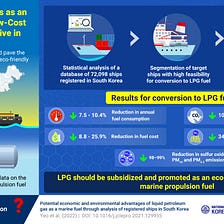 Korea Maritime & Ocean University Researchers Champion LPG as a Green Alternative Ship Fuel