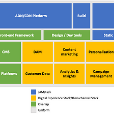The Digital Experience Platform in a JAMstack world