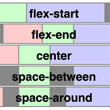 Tutorial and resources: Flexbox