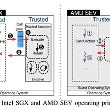 Privacy-Preserving with Intel SGX