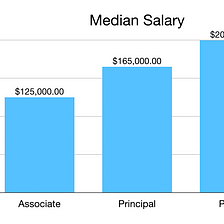 How much do VCs make(base salary)?