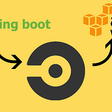 Deploying Spring Boot App to AWS using CircleCI — Complete guide