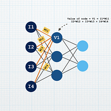 How do Neural Networks work? And how can they be used to help with COVID-19 pandemic?