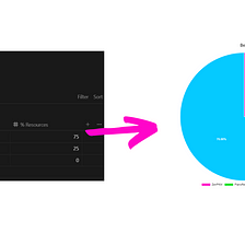 How To Create A Chart In Notion