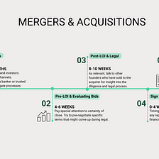 For founders considering selling their company: key factors & a timeline for M&A