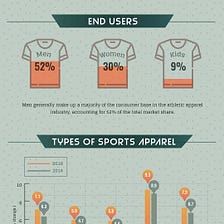 Athletic Apparel Industry: Statistics, Trends & Strategy
