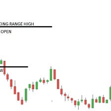 Breakout from the Market Opening Range