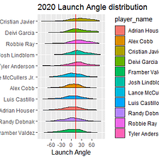 The extreme angles of the Astros rotation