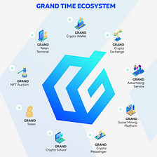 What is Grand Time and How to Take a Part in Grand Token Sale?