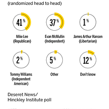Think you know how to read a political poll? Think again.