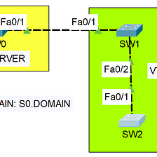 Cisco switch VTP (VLAN Trunking Protocol)