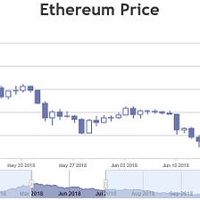 Vishwas R – Medium