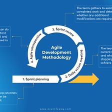 4 Best Agile Software Development Life Cycle Practices 2022 [Agile SDLC Complete Guide]