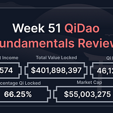 QiDao Fundamentals Review: Week 51