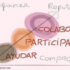 Los grados de la implicación.