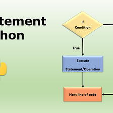 The World of Conditional Statements