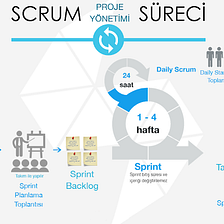 PROFESSIONAL SCRUM MASTER™ I CERTIFICATION & EXAMPLE QUESTIONS and ANSWERS