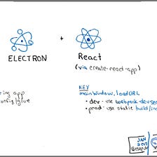 Building an Electron application with create-react-app