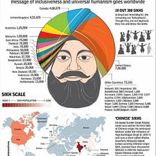 Sikhism and It’s Teaching
