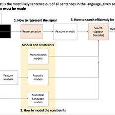Keeping It Classy How Quizlet Uses Hierarchical Classification To Label Content With Academic Subjects By Dustin Stansbury Towards Data Science