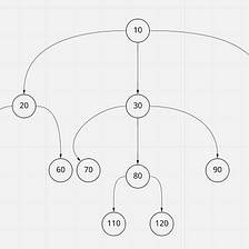 Generic Tree Data Structure in Go