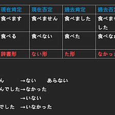 日文集盒 Medium